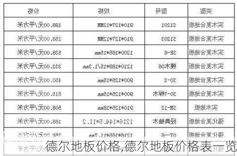 德尔地板价格,德尔地板价格表一览