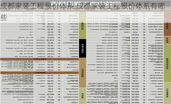 成都家装工程报价体系,成都家装工程报价体系有哪些