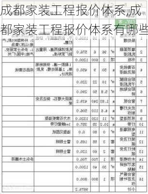 成都家装工程报价体系,成都家装工程报价体系有哪些