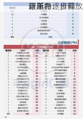 康斯特：目前
新压力
订单在逐步释放