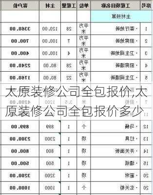 太原装修公司全包报价,太原装修公司全包报价多少