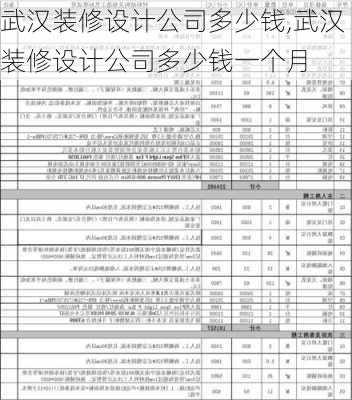 武汉装修设计公司多少钱,武汉装修设计公司多少钱一个月