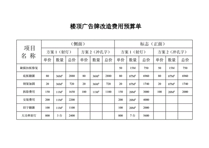 楼顶维修费用的分摊原则是什么？