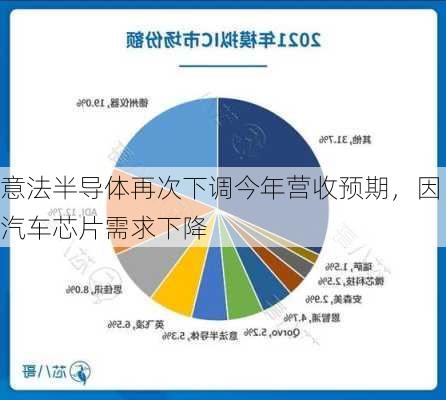 意法半导体再次下调今年营收预期，因汽车芯片需求下降