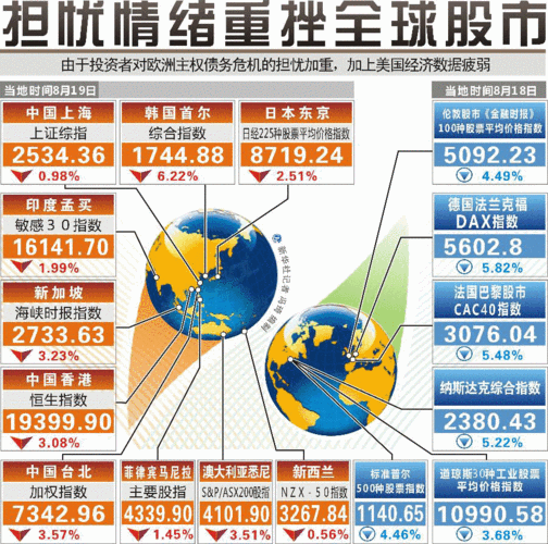 扩大 全球股市下跌推升避险需求