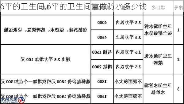 6平的卫生间,6平的卫生间重做防水多少钱