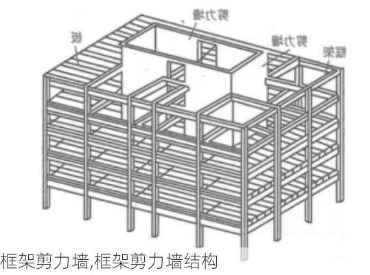 框架剪力墙,框架剪力墙结构