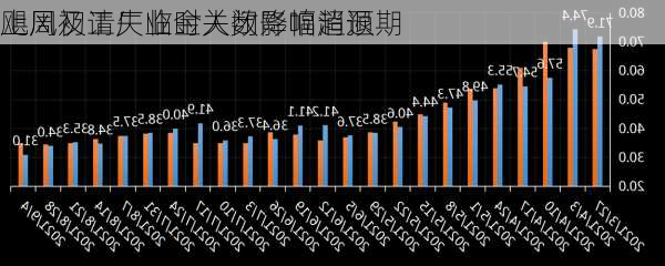 飓风及工厂临时关闭影响消退 
上周初请失业金人数降幅超预期