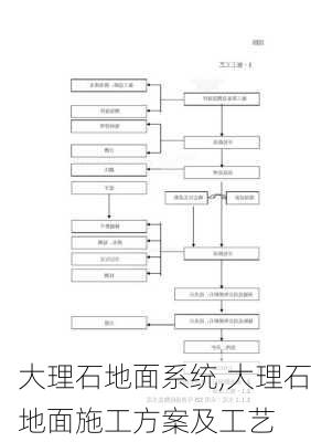 大理石地面系统,大理石地面施工方案及工艺