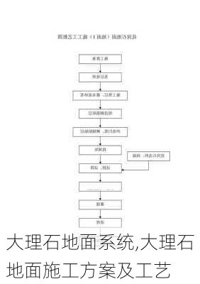 大理石地面系统,大理石地面施工方案及工艺