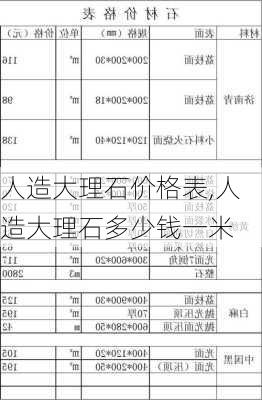 人造大理石价格表,人造大理石多少钱一米