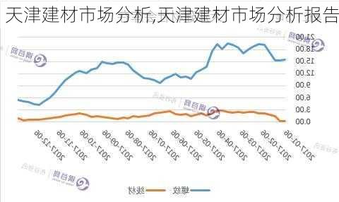 天津建材市场分析,天津建材市场分析报告