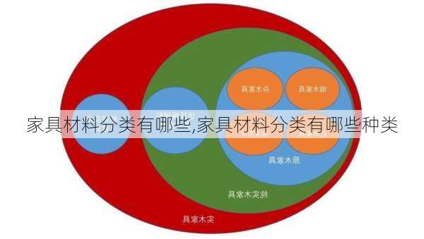 家具材料分类有哪些,家具材料分类有哪些种类