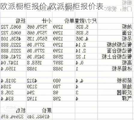 欧派橱柜报价,欧派橱柜报价表