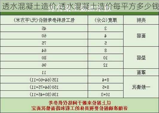 透水混凝土造价,透水混凝土造价每平方多少钱