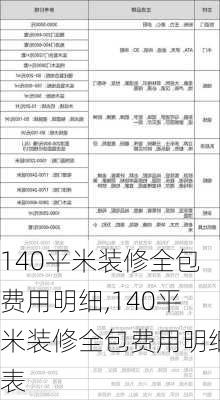 140平米装修全包费用明细,140平米装修全包费用明细表