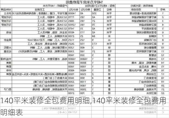 140平米装修全包费用明细,140平米装修全包费用明细表