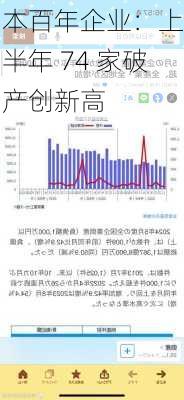 
本百年企业：上半年 74 家破产创新高