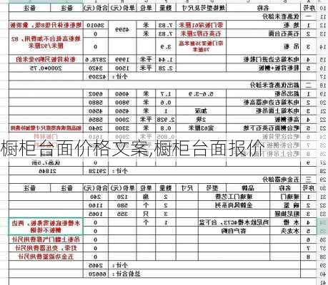 橱柜台面价格文案,橱柜台面报价