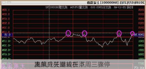 
元飙升狂潮或在下周三骤停 
本
决策成关键转折点