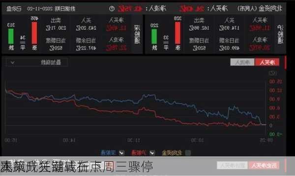 
元飙升狂潮或在下周三骤停 
本
决策成关键转折点