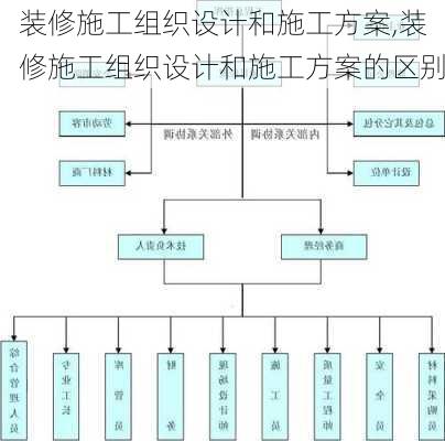 装修施工组织设计和施工方案,装修施工组织设计和施工方案的区别