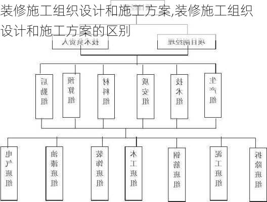 装修施工组织设计和施工方案,装修施工组织设计和施工方案的区别