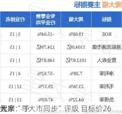 大摩：予
智家“与大市同步”评级 目标价26
元