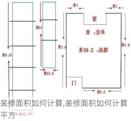 装修面积如何计算,装修面积如何计算平方