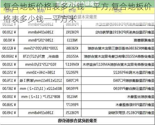 复合地板价格表多少钱一平方,复合地板价格表多少钱一平方米