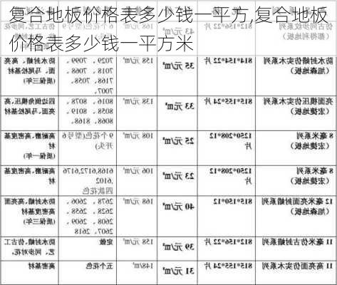 复合地板价格表多少钱一平方,复合地板价格表多少钱一平方米