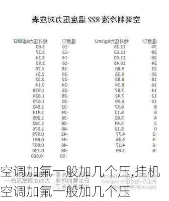 空调加氟一般加几个压,挂机空调加氟一般加几个压