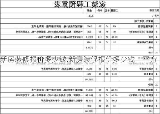 新房装修报价多少钱,新房装修报价多少钱一平方