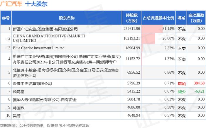 冠豪高新董事李海滨增持7万股，增持金额17.71万元