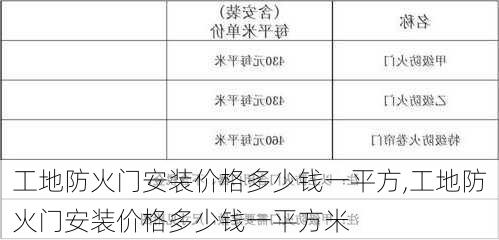 工地防火门安装价格多少钱一平方,工地防火门安装价格多少钱一平方米