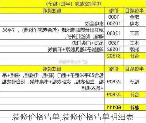 装修价格清单,装修价格清单明细表