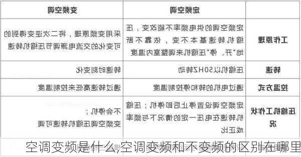 空调变频是什么,空调变频和不变频的区别在哪里