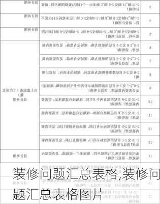 装修问题汇总表格,装修问题汇总表格图片