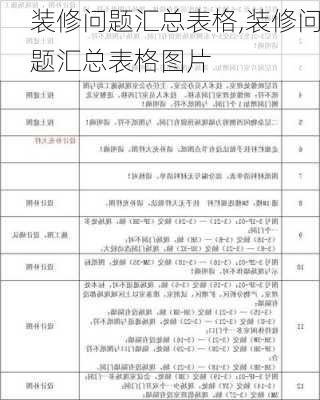 装修问题汇总表格,装修问题汇总表格图片