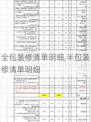 全包装修清单明细,半包装修清单明细