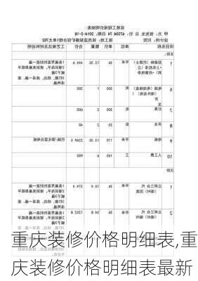 重庆装修价格明细表,重庆装修价格明细表最新