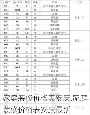 家庭装修价格表安庆,家庭装修价格表安庆最新