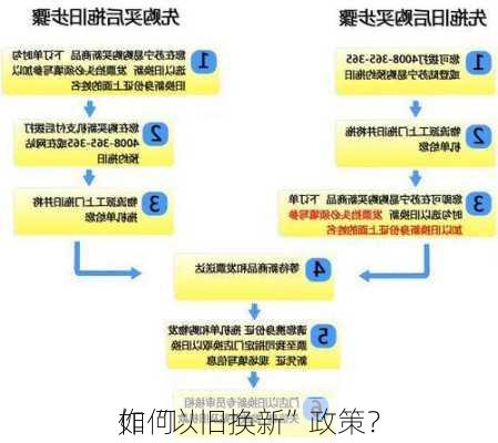 如何
作“以旧换新”政策？