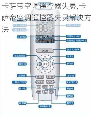 卡萨帝空调遥控器失灵,卡萨帝空调遥控器失灵解决方法