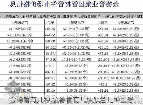 金德管有几种,金德管有几种颜色几种型号