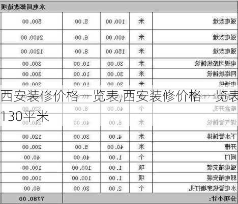 西安装修价格一览表,西安装修价格一览表130平米