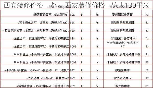 西安装修价格一览表,西安装修价格一览表130平米