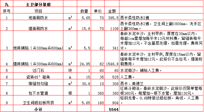 西安装修价格一览表,西安装修价格一览表130平米