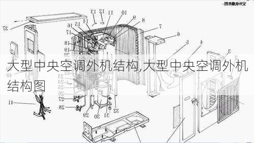 大型中央空调外机结构,大型中央空调外机结构图