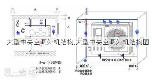 大型中央空调外机结构,大型中央空调外机结构图